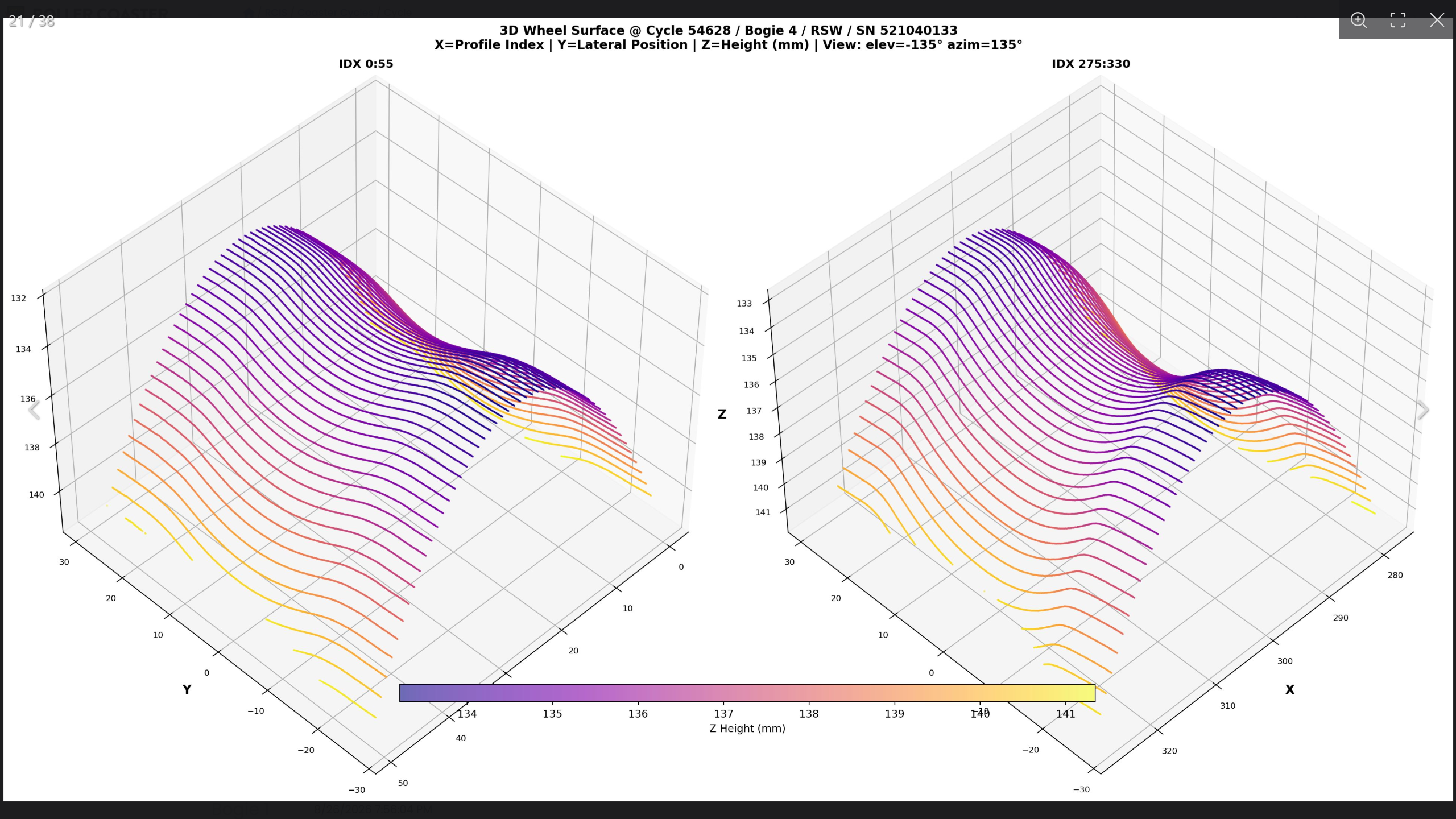 3D Wheel Profile