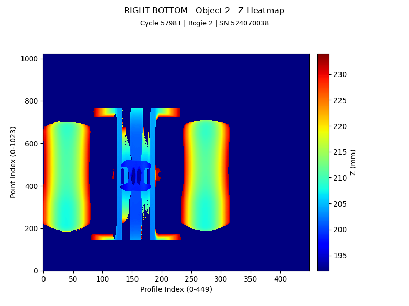 3D Wheel Profile