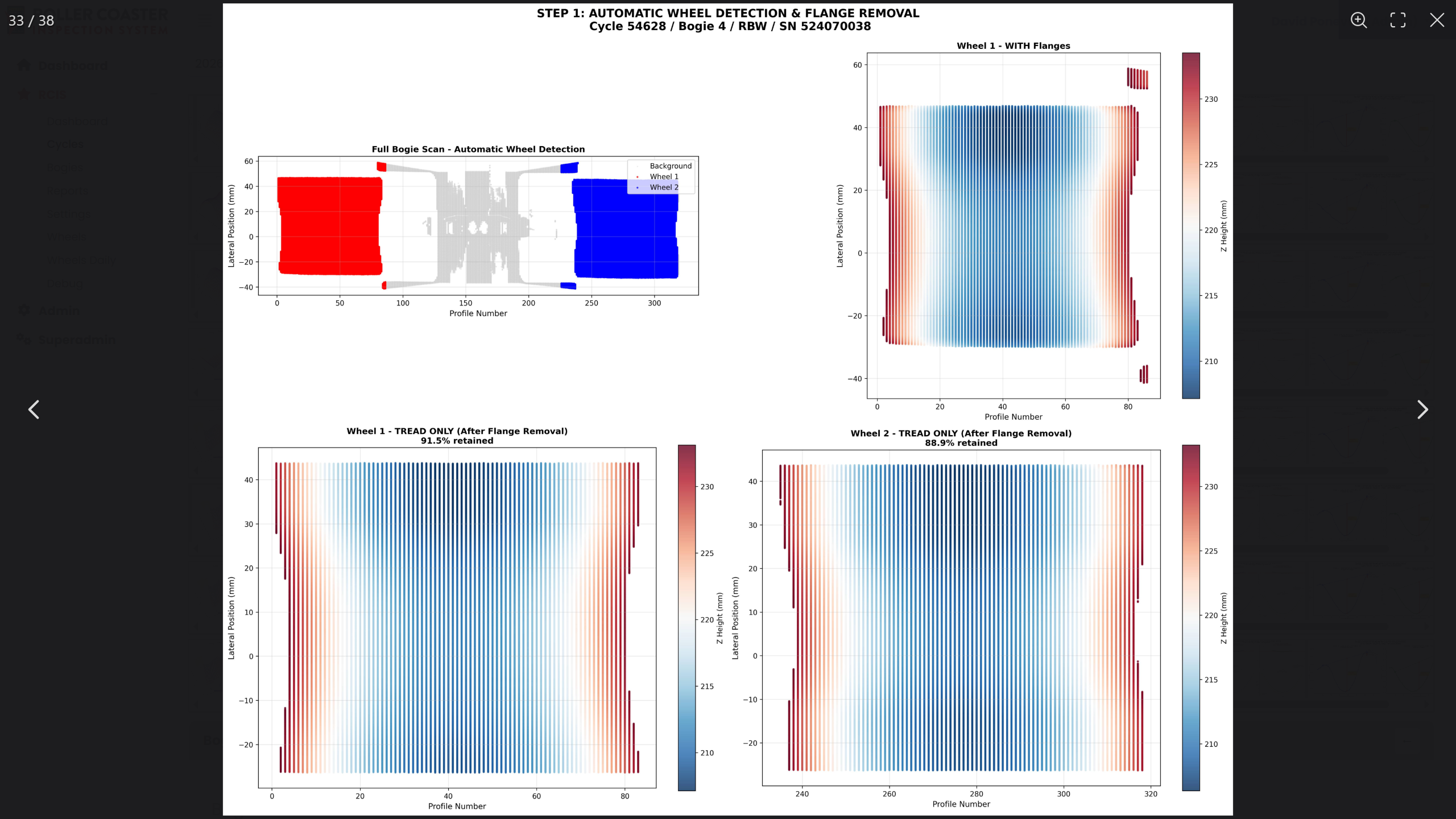 Wheel Analysis