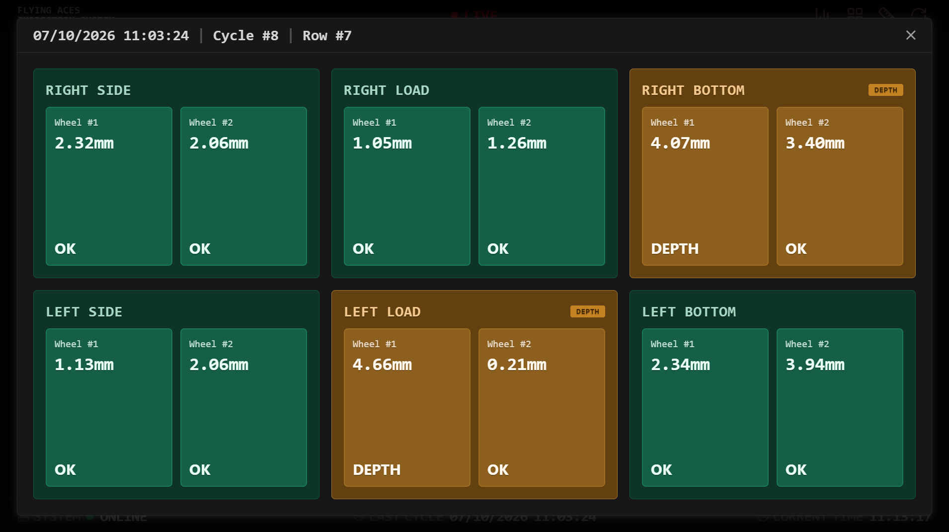 HMI Operator Panel